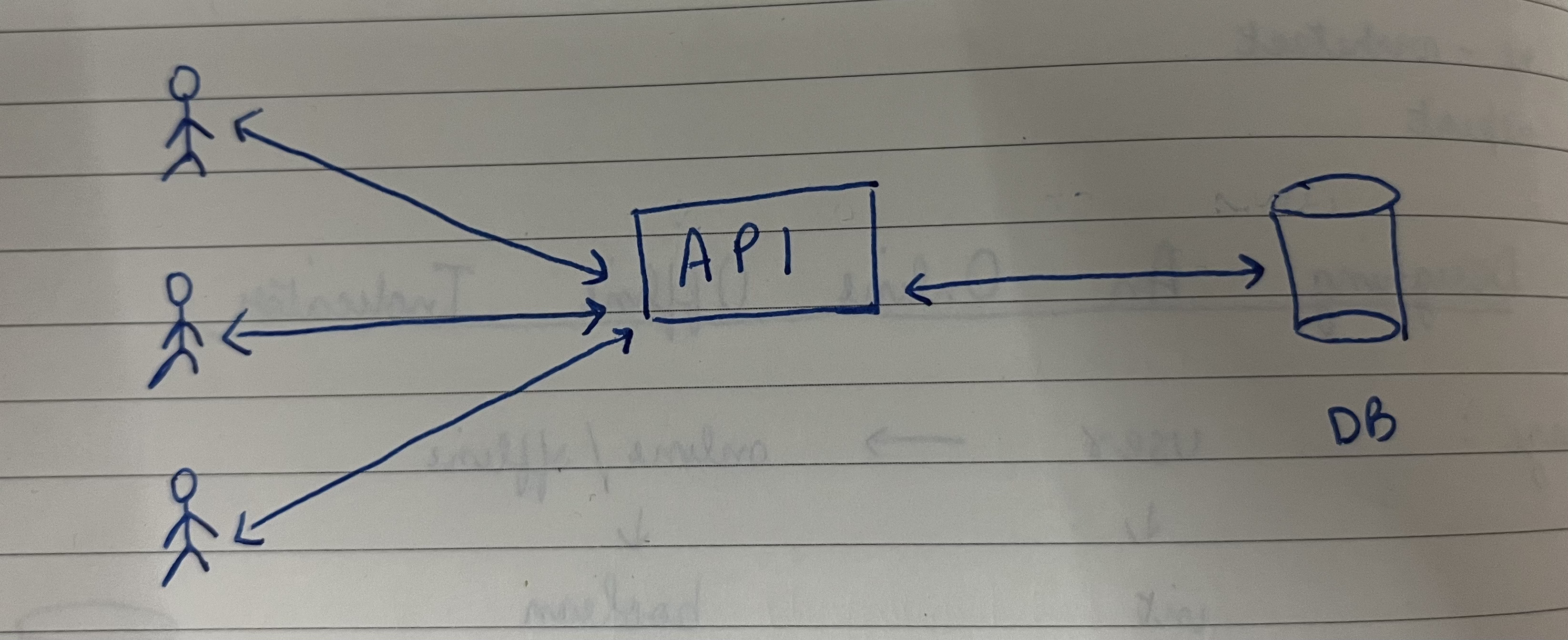 Updating the Database